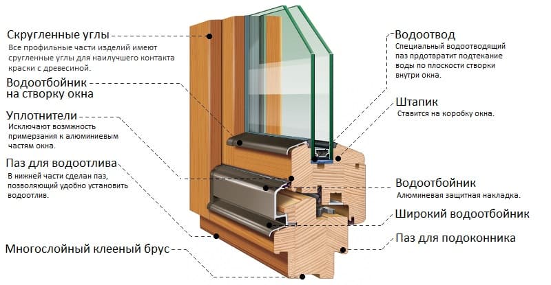 Преимущества деревянных окон